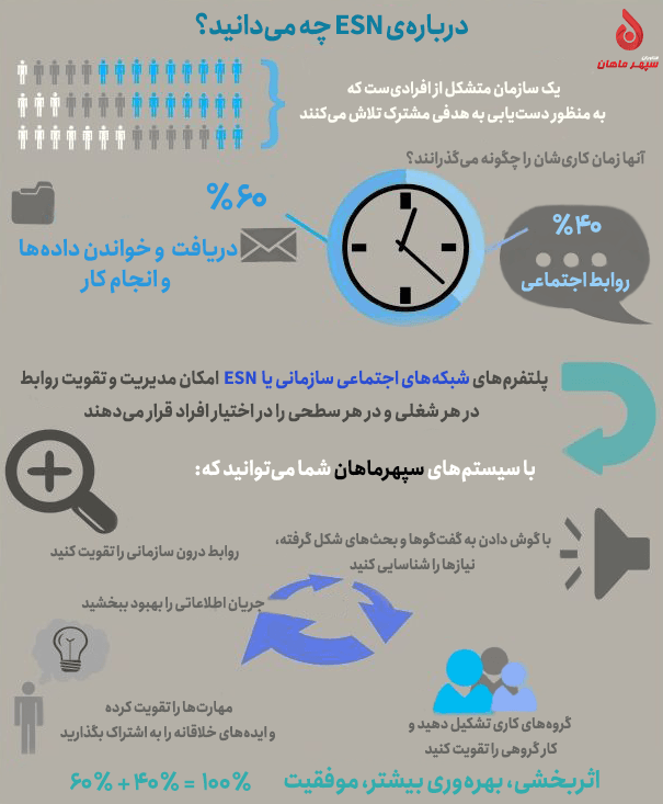 اینفوگرافیک ESN