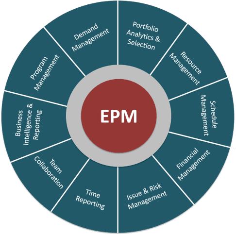 EPM