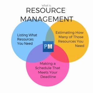 resource management