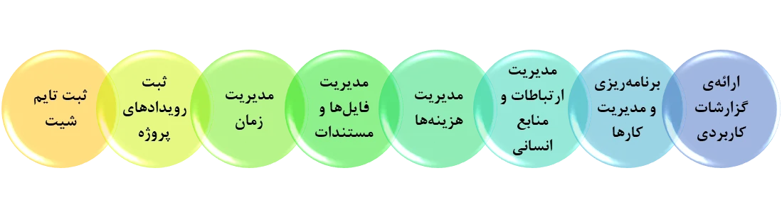 قابلتیهای نرم افزار مدیریت پروژه همتیک