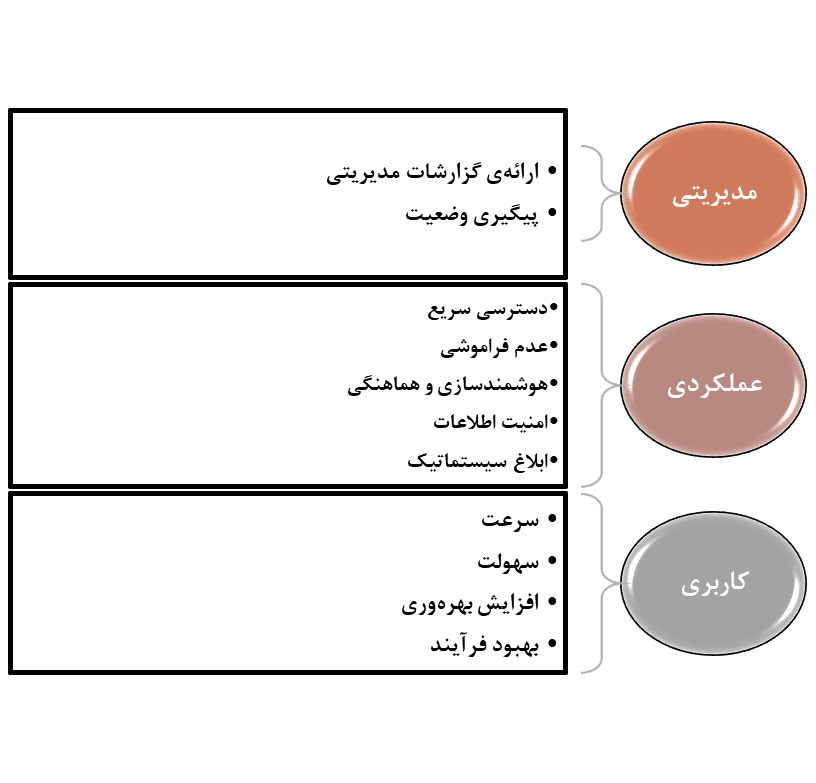 نرم افزار مدیریت جلسات