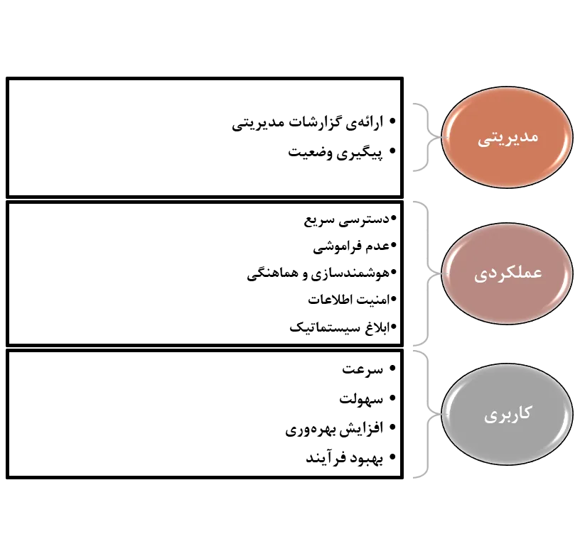 نرم افزار مدیریت جلسات