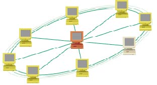 شبکه کامپیوتر