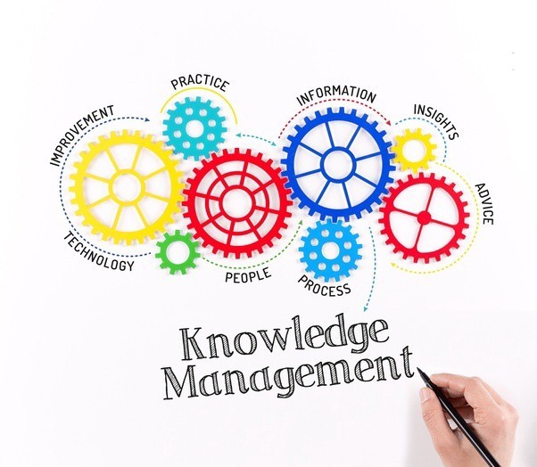 بیان اهمیت مدیریت دانش و ضرورت وجود آن در سازمان