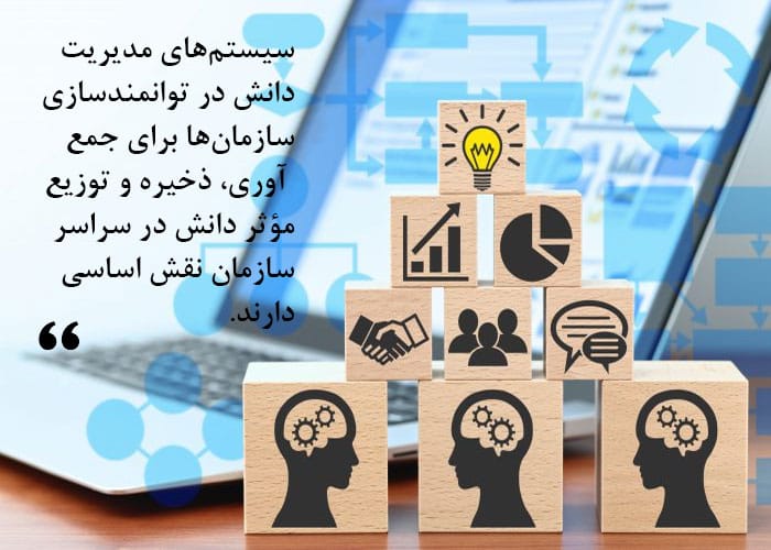 چالش‌های پیش روی موسسات مالی